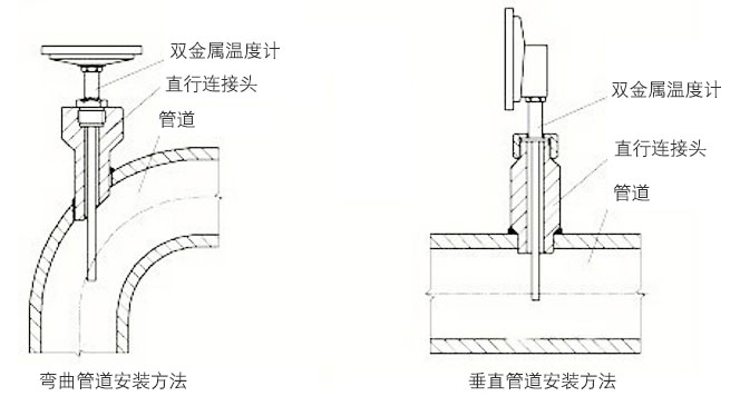 wss雙金屬溫度計正確安裝示意圖