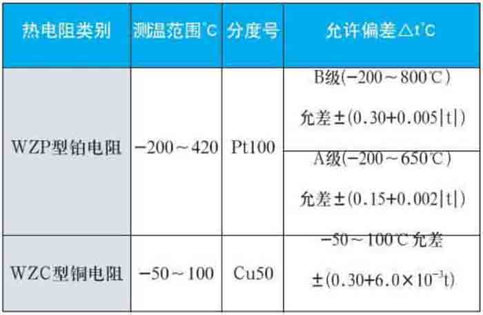 化工熱電阻測量范圍對照表