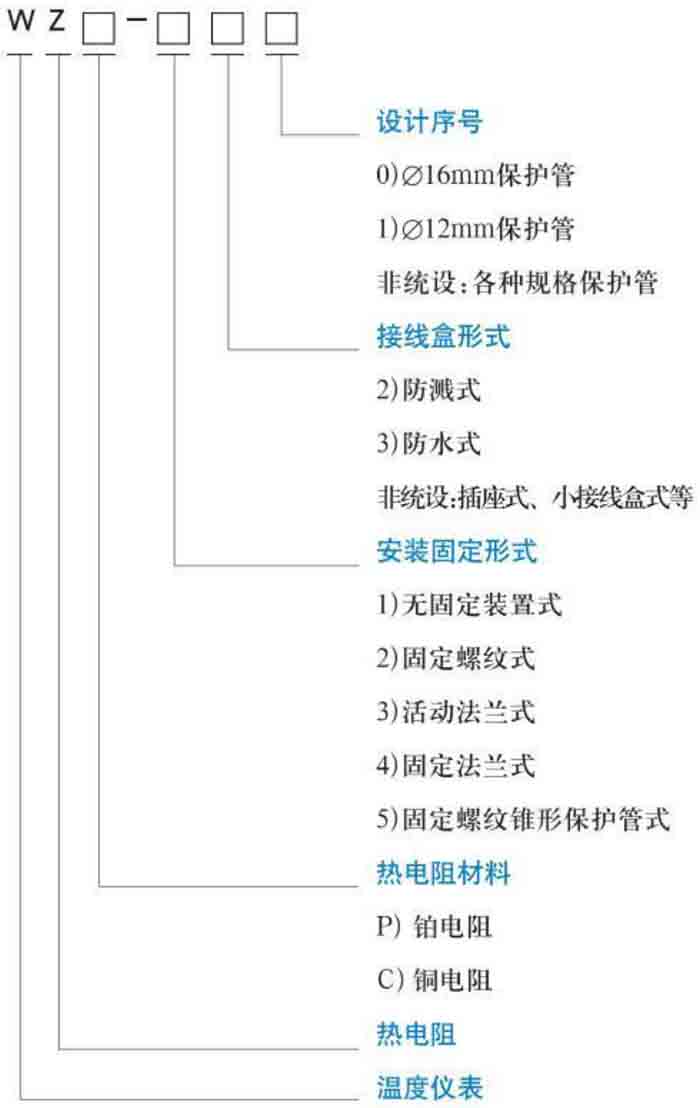 化工熱電阻規(guī)格選型表