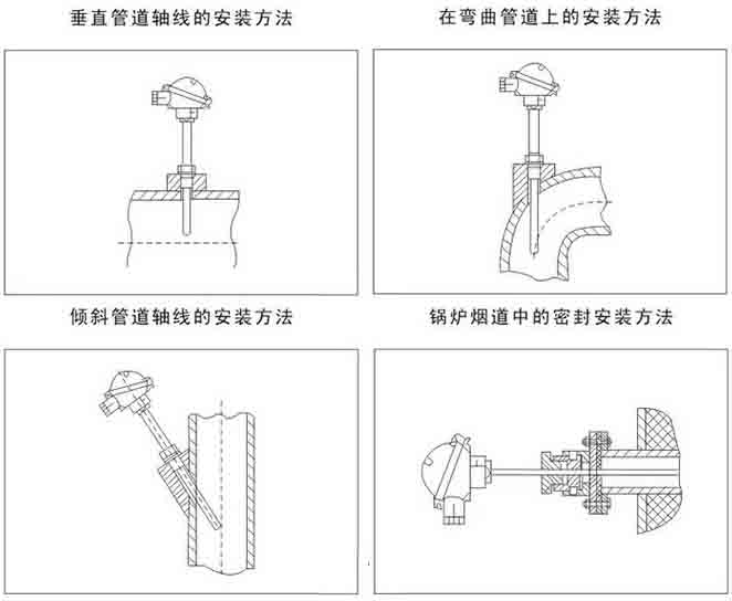 螺紋式熱電阻安裝示意圖