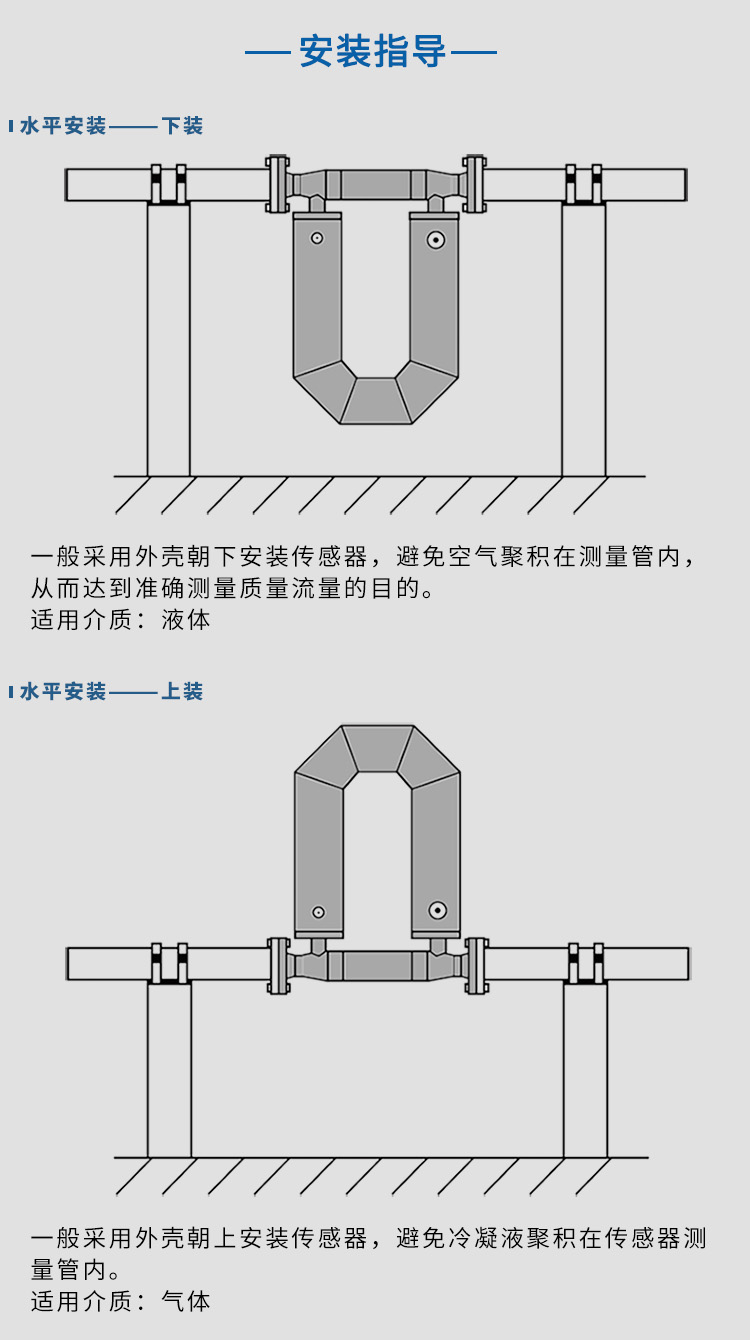 高壓質(zhì)量流量計(jì)水平安裝示意圖