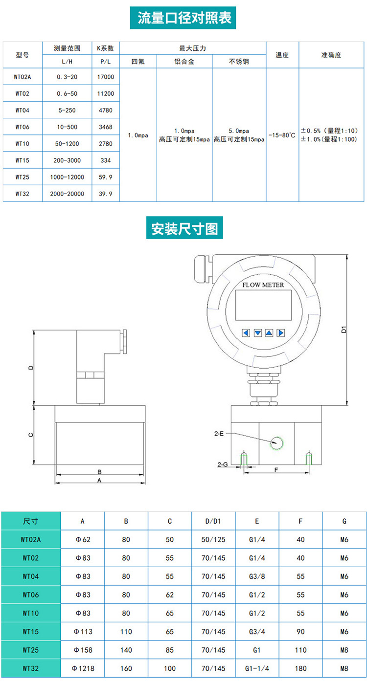 精密數(shù)顯圓齒輪流量計(jì)尺寸圖