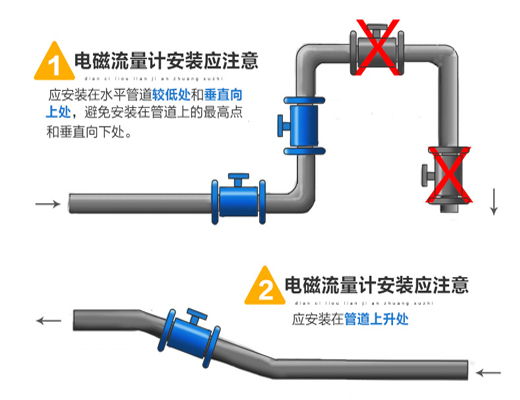 硫酸流量計(jì)安裝注意事項(xiàng)一