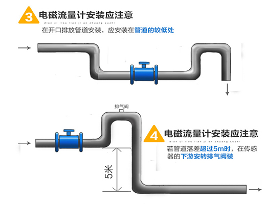 數(shù)顯水流量計安裝圖二