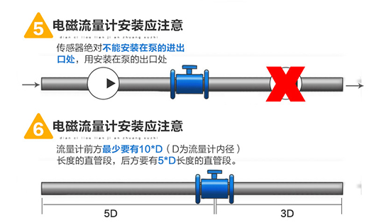 污水測(cè)量用流量計(jì)安裝圖三