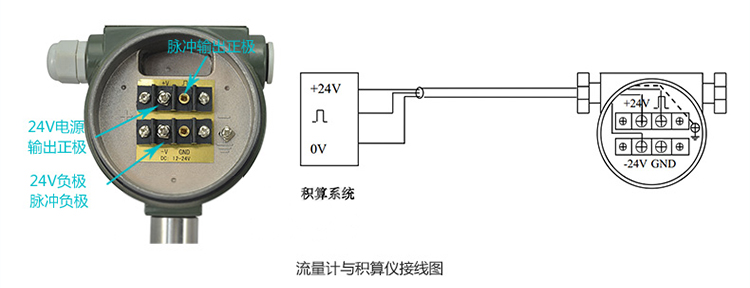 dn65蒸汽流量計脈沖輸出接線方式