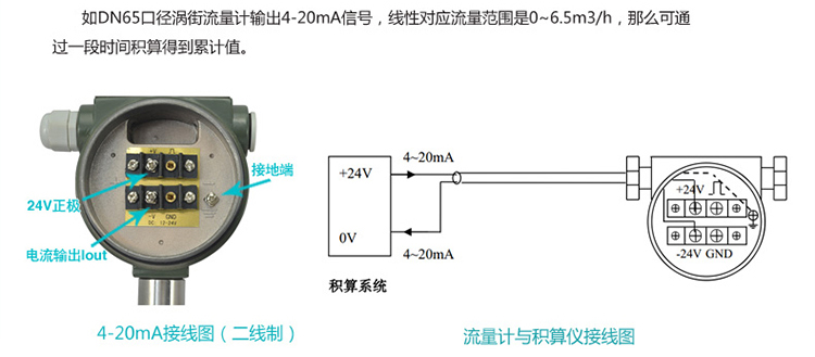 dn65蒸汽流量計電流信號換算