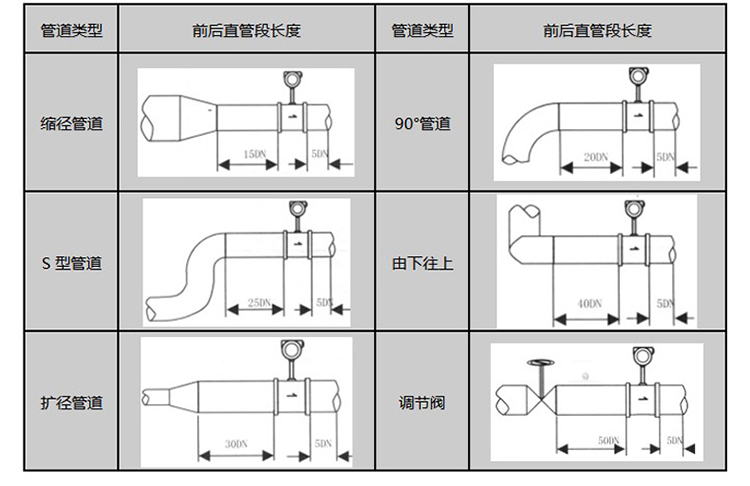 壓縮機壓縮空氣流量計安裝注意事項