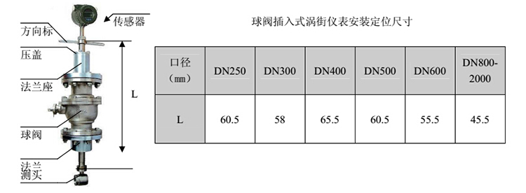 球閥大口徑渦街流量計安裝注意事項