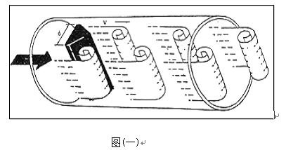 衛(wèi)生型渦街流量計(jì)工作原理圖