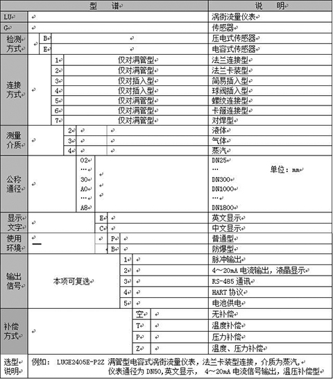 衛(wèi)生型渦街流量計(jì)選型樣譜表