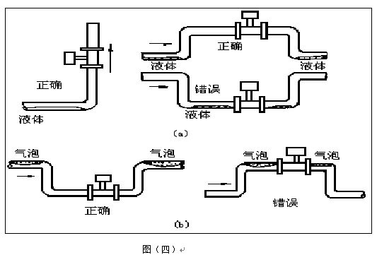 煙道氣流量計安裝注意事項