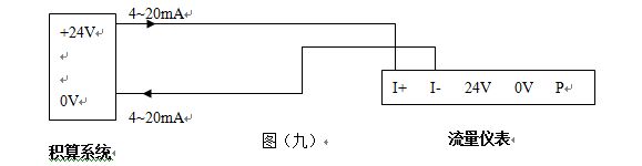 高壓蒸汽流量計4~20mA電流信號的兩線制渦街流量儀表配線設(shè)計