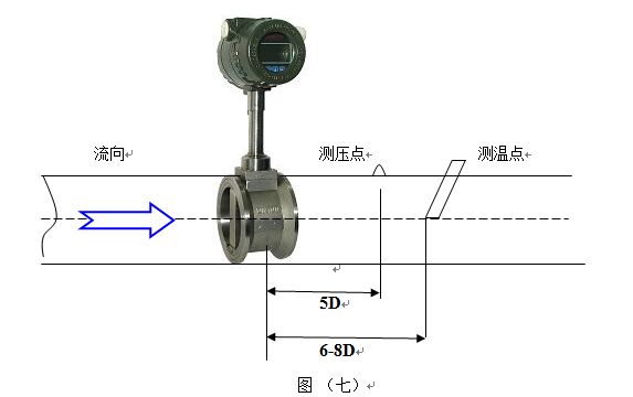 氣體計(jì)量表壓力變送器和Pt100安裝示意圖