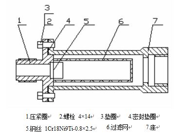 電池供電渦輪流量計過濾器結構圖