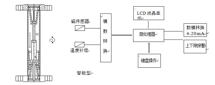 氧氣流量計智能型原理圖