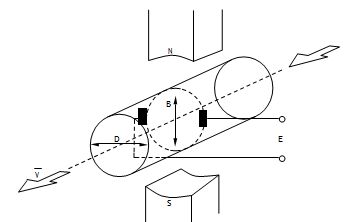 dn10電磁流量計(jì)工作原理圖