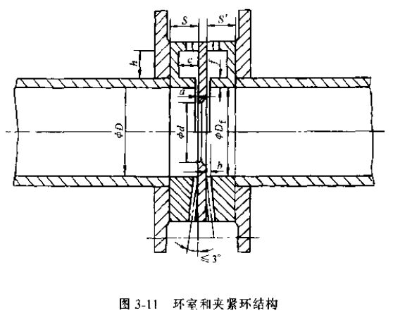 差壓式流量計(jì)環(huán)室和夾緊環(huán)結(jié)構(gòu)