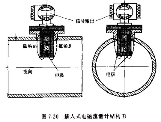 插入式電磁流量計結(jié)構(gòu)B圖