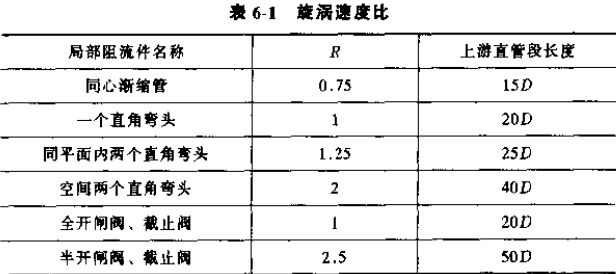 渦輪流量計旋渦速度比示意圖