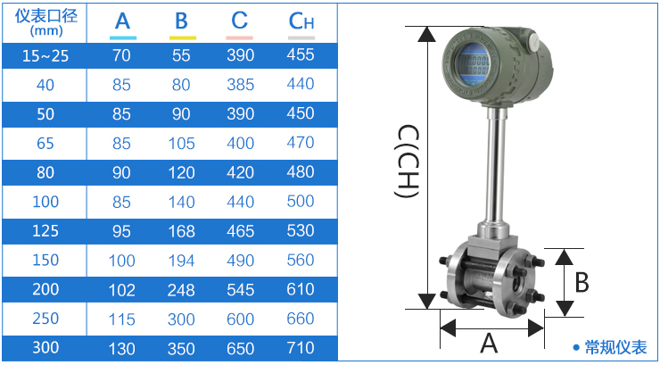 氯化氫流量計(jì)尺寸對(duì)照表