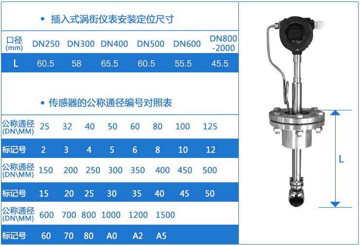 插入式dn250渦街流量計安裝定位尺寸對照表