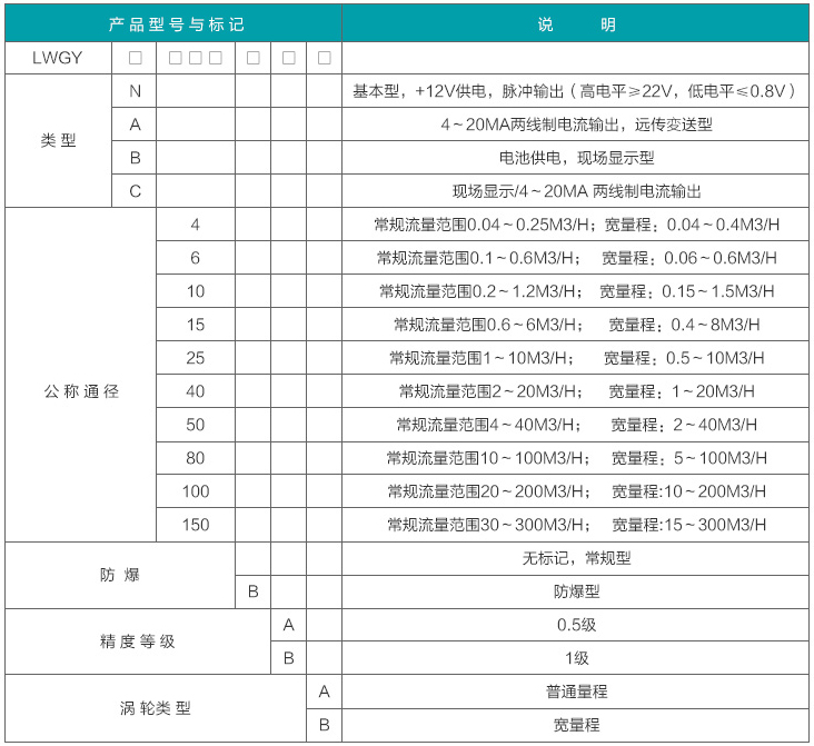 定量控制渦輪流量計選型對照表