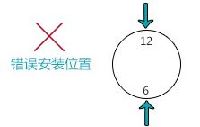 dn100超聲波流量計(jì)安裝選定原則圖