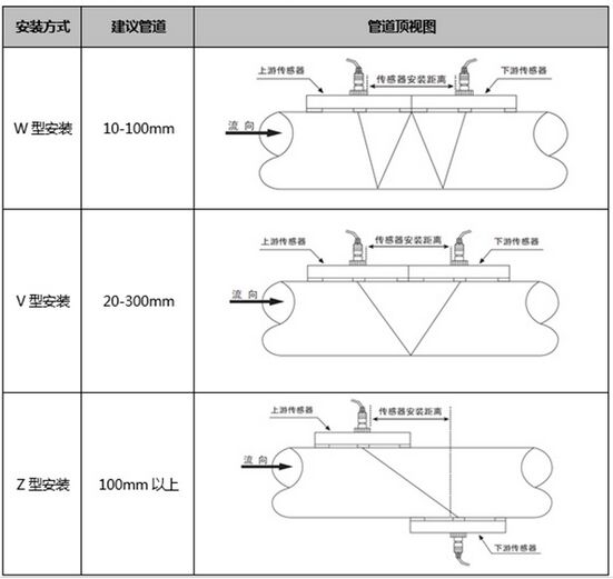 自來(lái)水計(jì)量表安裝傳感器圖示