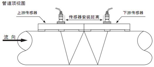 超聲波污水流量計W字安裝法