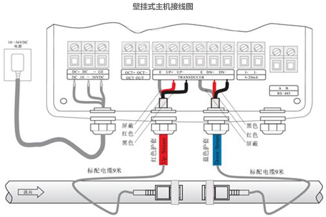 污水超聲波流量計(jì)接線方法圖