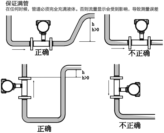 卡箍式渦輪流量計(jì)滿管安裝注意事項(xiàng)