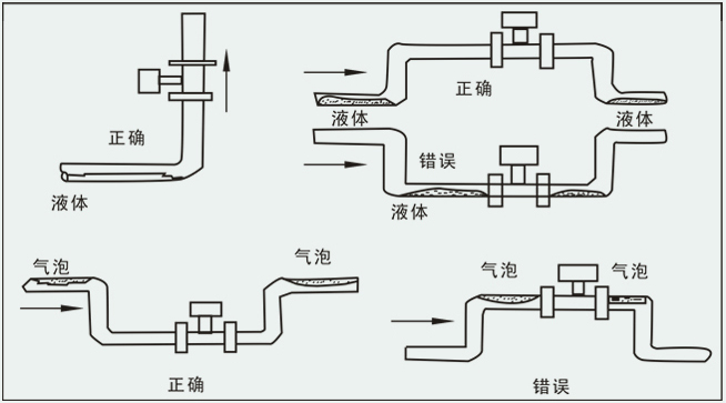 法蘭式壓縮空氣流量計安裝注意事項