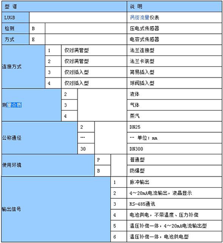 測氣體流量計(jì)選型表