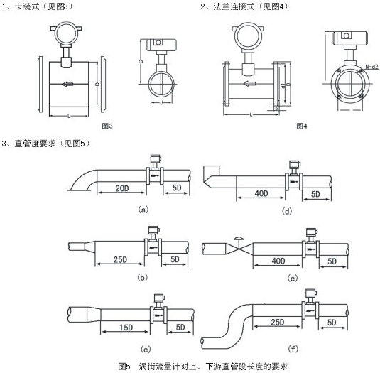 測氣體流量計(jì)安裝示意圖