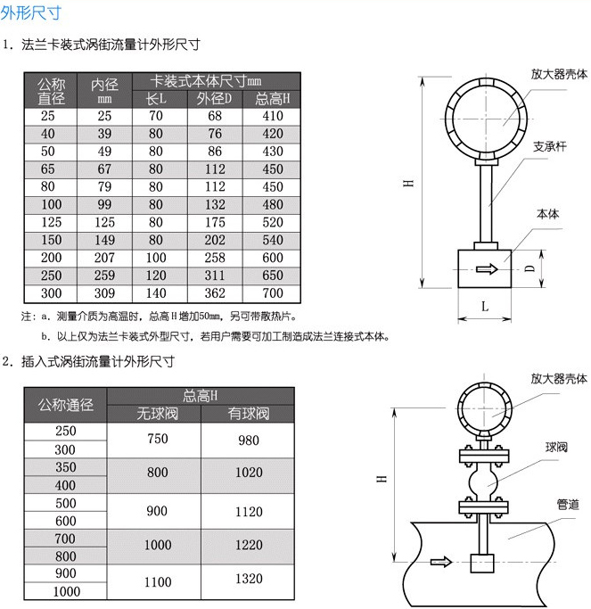 法蘭式渦街流量計(jì)結(jié)構(gòu)尺寸對(duì)照表