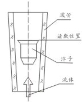 面板式浮子流量計(jì)工作原理圖