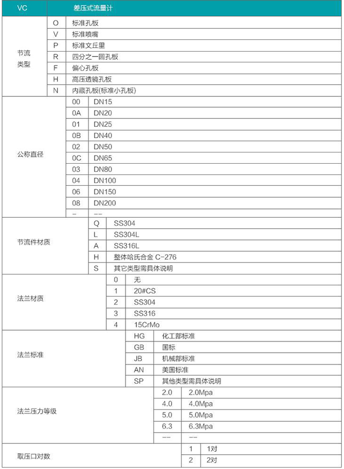 蒸汽差壓流量計(jì)選型對照表