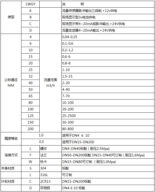 高壓渦輪流量計選型對照表