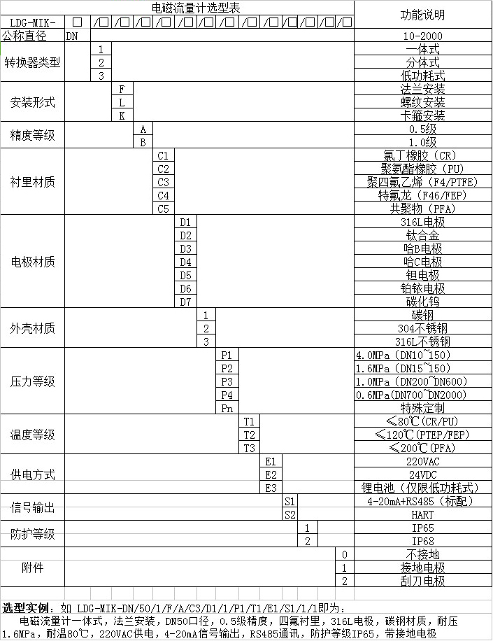 dn500污水流量計選型對照表