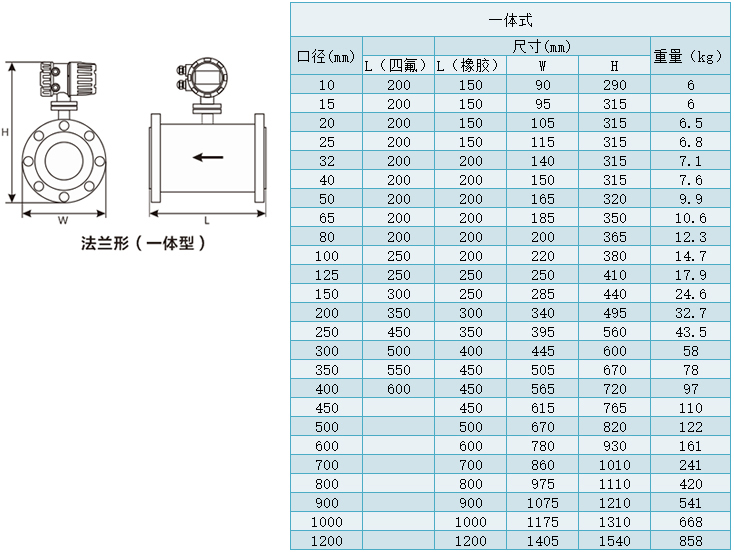 油田用電磁流量計(jì)外形尺寸對(duì)照表