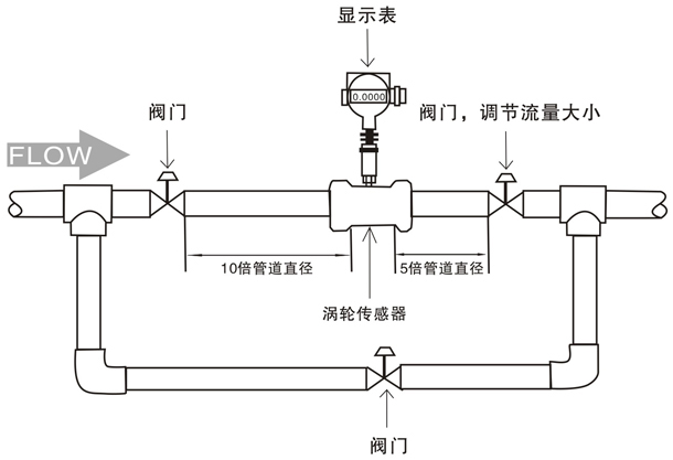 純凈水流量計(jì)安裝示意圖