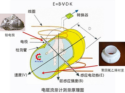 農(nóng)藥流量計(jì)工作原理圖