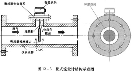 夾套靶式流量計(jì)工作原理圖