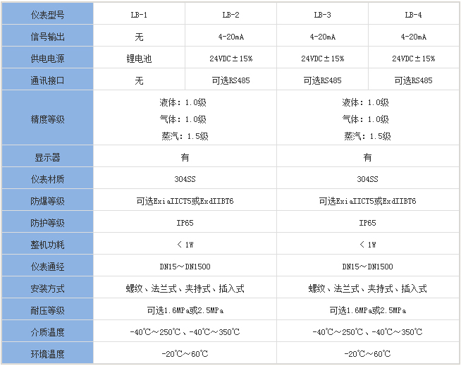 低溫靶式流量計(jì)分類對(duì)照表