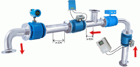 給排水流量計安裝注意事項