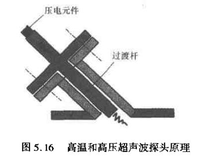 高溫和高壓超聲波探頭原理