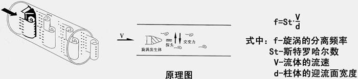 一氧化碳流量計(jì)工作原理圖