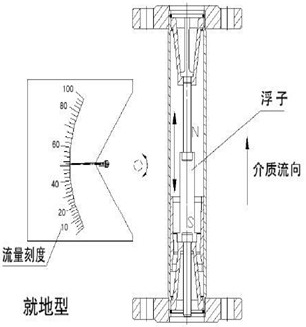 襯四氟轉(zhuǎn)子流量計結(jié)構(gòu)圖