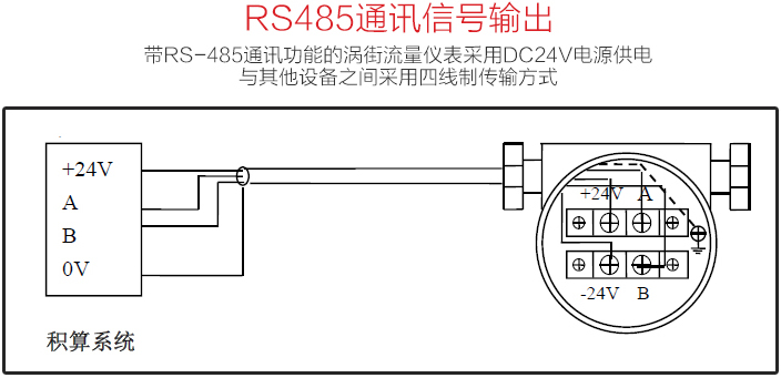 戊烷流量計(jì)RS485通訊信號(hào)輸出圖